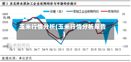 玉米行情分析(玉米行情分析报告)-第1张图片
