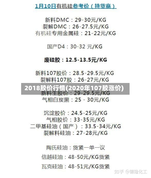 2018胶价行情(2020年107胶涨价)-第2张图片