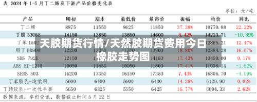 天胶期货行情/天然胶期货费用今日橡胶走势图-第1张图片