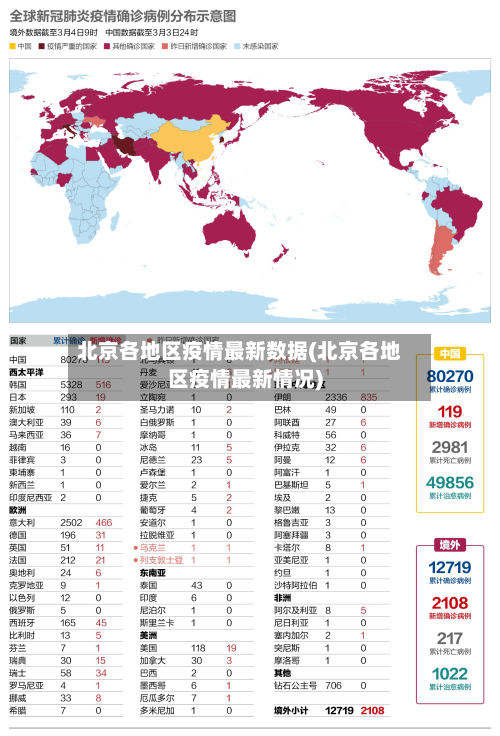 北京各地区疫情最新数据(北京各地区疫情最新情况)-第1张图片