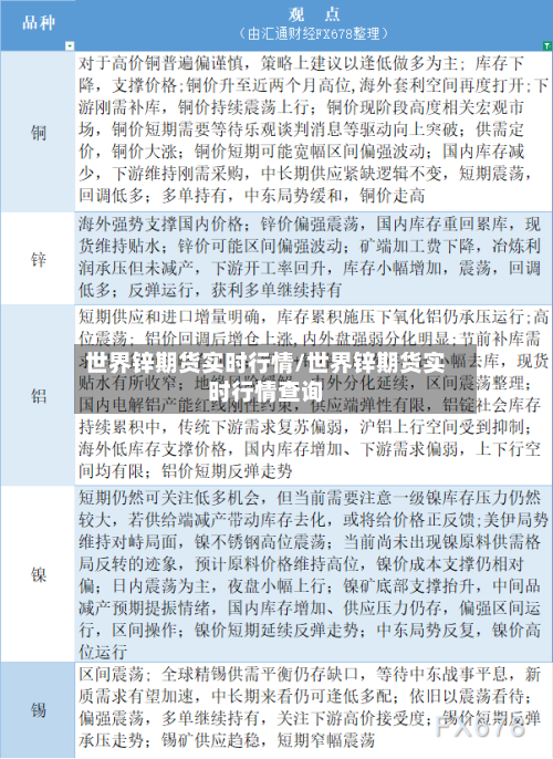 世界锌期货实时行情/世界锌期货实时行情查询-第2张图片