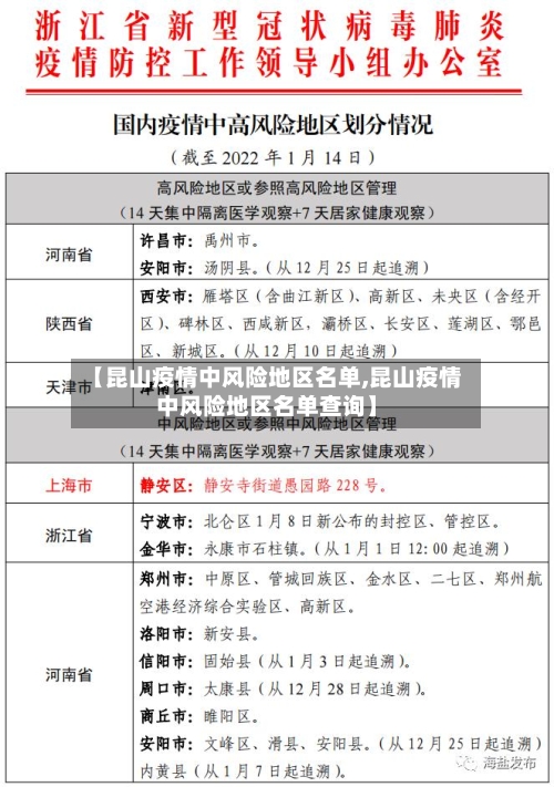 【昆山疫情中风险地区名单,昆山疫情中风险地区名单查询】-第2张图片