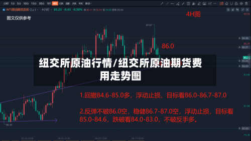 纽交所原油行情/纽交所原油期货费用走势图-第3张图片