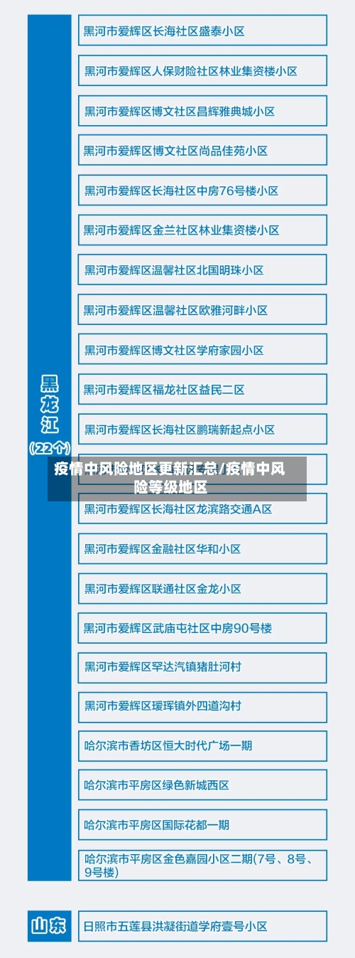 疫情中风险地区更新汇总/疫情中风险等级地区-第1张图片