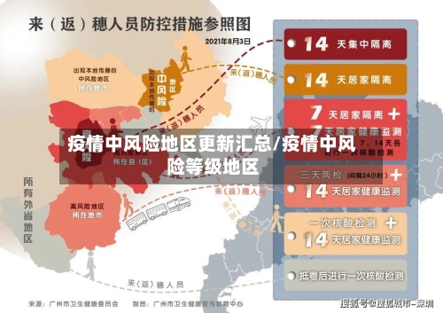 疫情中风险地区更新汇总/疫情中风险等级地区-第2张图片