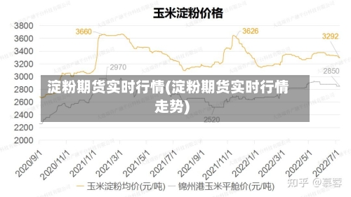 淀粉期货实时行情(淀粉期货实时行情走势)-第3张图片