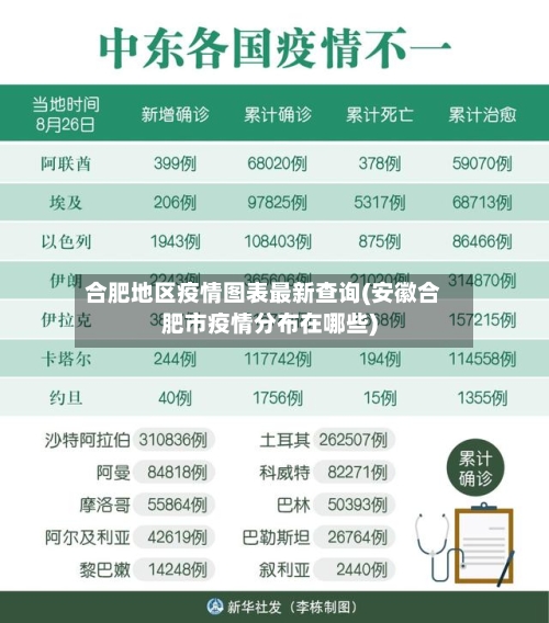 合肥地区疫情图表最新查询(安徽合肥市疫情分布在哪些)-第2张图片