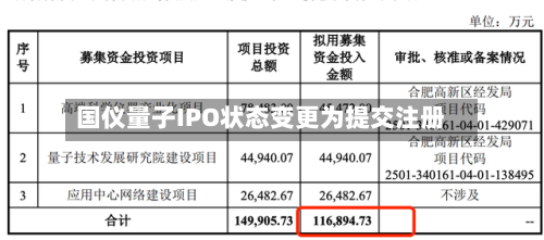 国仪量子IPO状态变更为提交注册-第1张图片