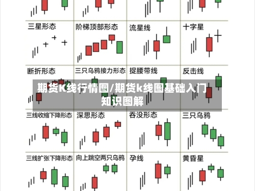 期货K线行情图/期货k线图基础入门知识图解-第3张图片