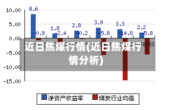 近日焦煤行情(近日焦煤行情分析)-第1张图片