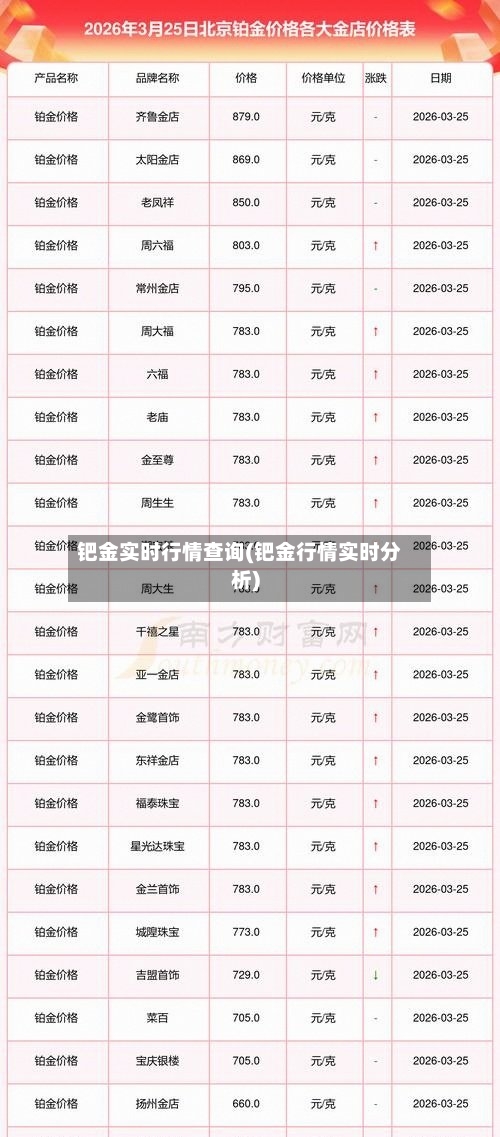 钯金实时行情查询(钯金行情实时分析)-第1张图片