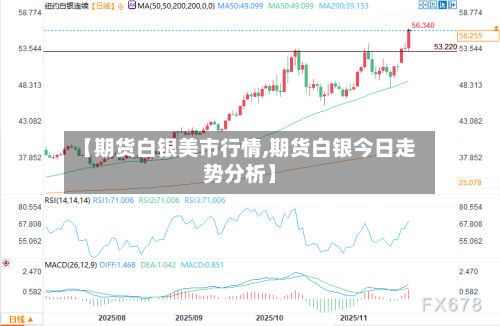 【期货白银美市行情,期货白银今日走势分析】-第1张图片