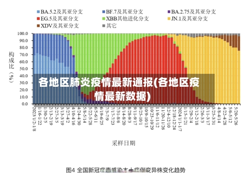 各地区肺炎疫情最新通报(各地区疫情最新数据)-第1张图片
