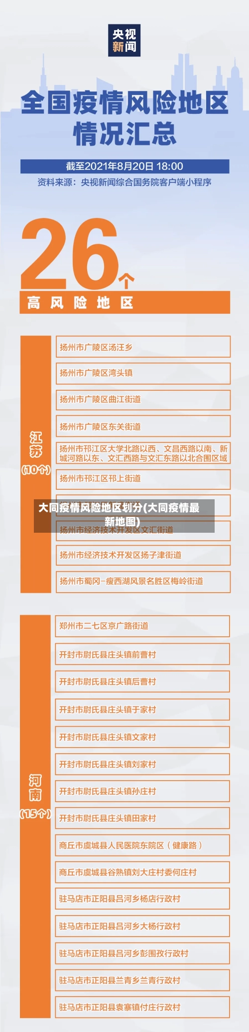 大同疫情风险地区划分(大同疫情最新地图)-第1张图片