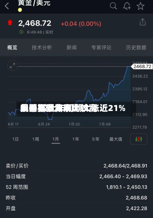 美国机票费用飙升至多年来比较高水平 较上年同期大涨近21%-第1张图片