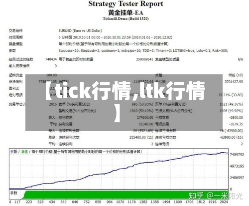 【tick行情,ltk行情】-第1张图片
