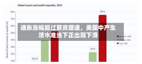 通胀涨幅超过薪资增速	，美国中产生活水准当下正出现下滑-第1张图片