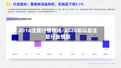 2016注塑行情市场/2020年以后注塑行业情况-第2张图片