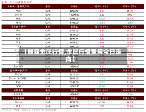 【最新金属行情,金属行情费用今日走向】-第1张图片
