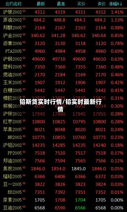 铅斯货实时行情/铅实时最新行情-第3张图片