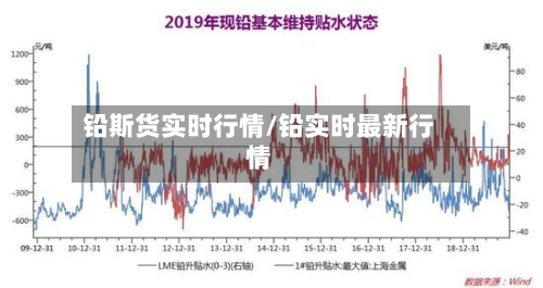 铅斯货实时行情/铅实时最新行情-第2张图片