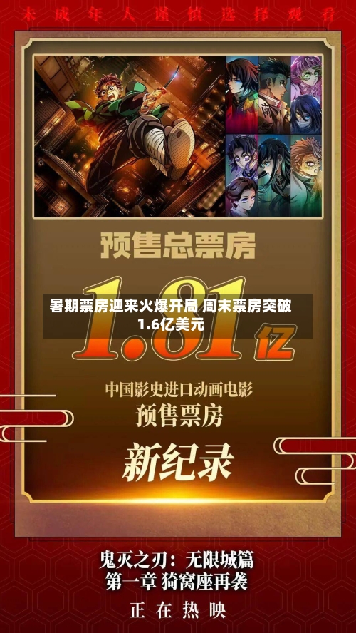 暑期票房迎来火爆开局 周末票房突破1.6亿美元-第1张图片