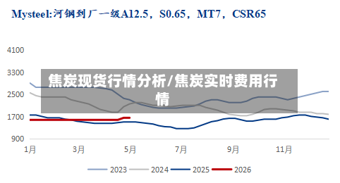 焦炭现货行情分析/焦炭实时费用行情-第2张图片