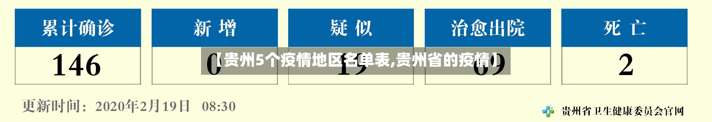 【贵州5个疫情地区名单表,贵州省的疫情】-第1张图片