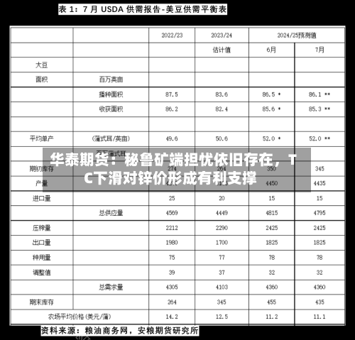 华泰期货：秘鲁矿端担忧依旧存在，TC下滑对锌价形成有利支撑-第1张图片