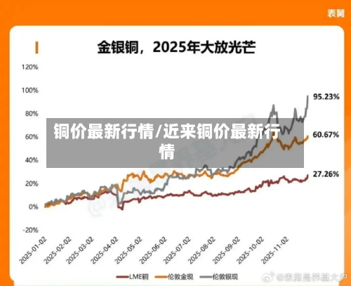 铜价最新行情/近来铜价最新行情-第3张图片