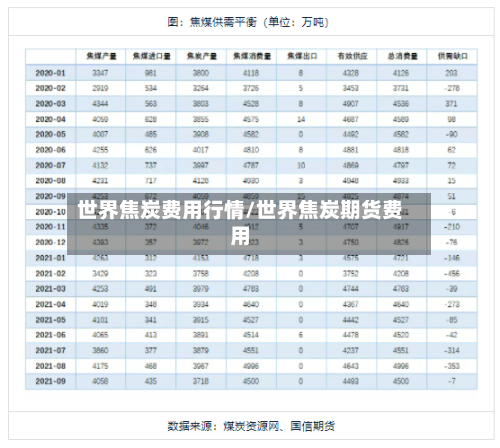 世界焦炭费用行情/世界焦炭期货费用-第1张图片