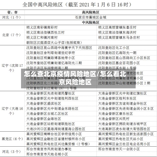 怎么查北京疫情风险地区/怎么看北京风险地区-第1张图片