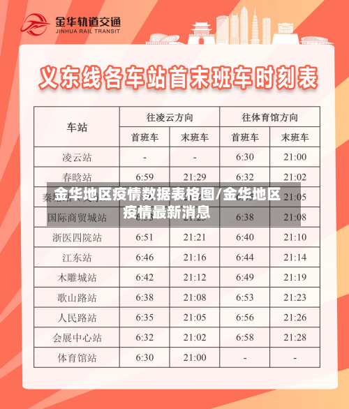 金华地区疫情数据表格图/金华地区疫情最新消息-第1张图片