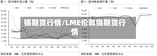 锡期货行情/LME伦敦锡期货行情-第2张图片
