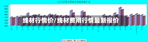 线材行情价/线材费用行情最新报价-第1张图片
