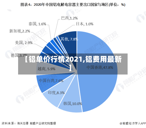 【铝单价行情2021,铝费用最新】-第2张图片