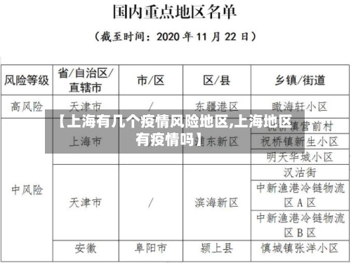 【上海有几个疫情风险地区,上海地区有疫情吗】-第2张图片