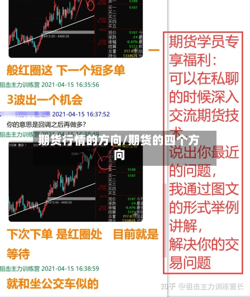 期货行情的方向/期货的四个方向-第1张图片
