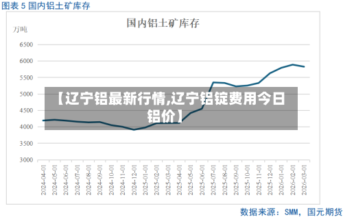 【辽宁铝最新行情,辽宁铝锭费用今日铝价】-第3张图片