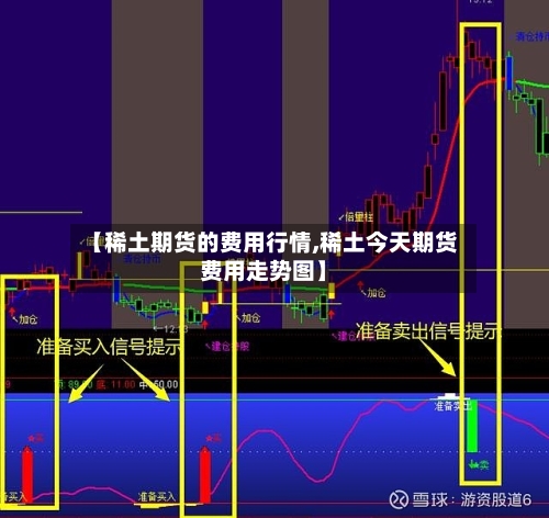 【稀土期货的费用行情,稀土今天期货费用走势图】-第2张图片