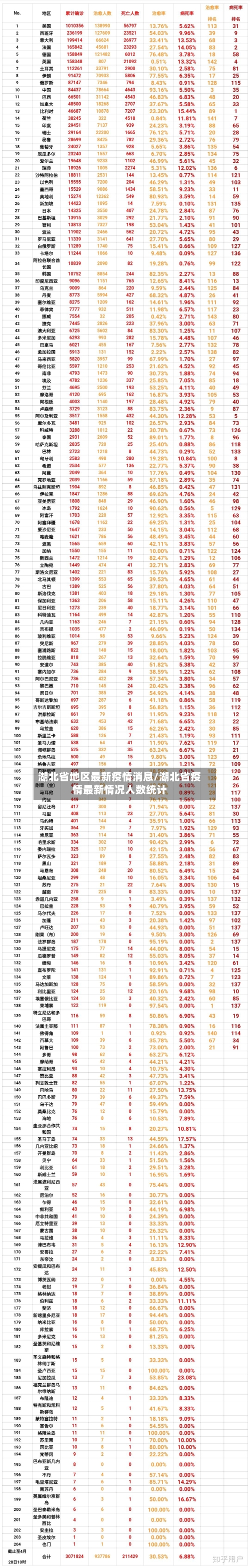 湖北省地区最新疫情消息/湖北省疫情最新情况人数统计-第1张图片