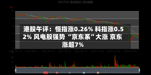 港股午评：恒指涨0.26% 科指涨0.52% 风电股强势 “京东系	”大涨 京东涨超7%-第2张图片