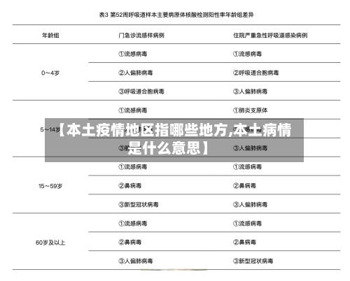 【本土疫情地区指哪些地方,本土病情是什么意思】-第1张图片