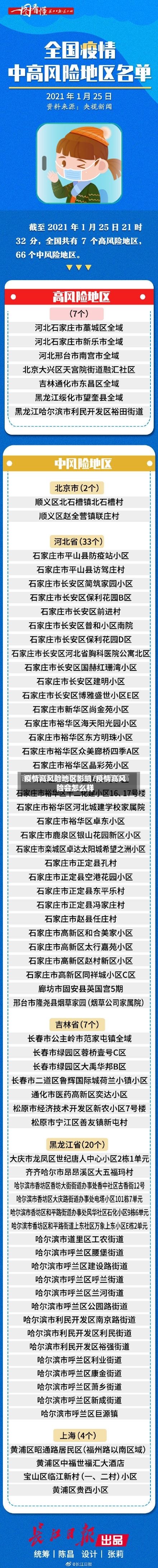 疫情高风险地区影响/疫情高风险会怎么样-第1张图片