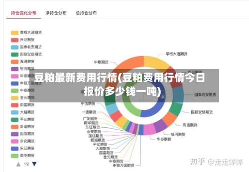 豆粕最新费用行情(豆粕费用行情今日报价多少钱一吨)-第1张图片