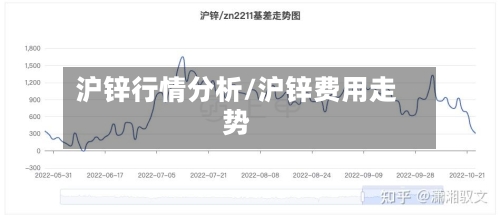 沪锌行情分析/沪锌费用走势-第1张图片