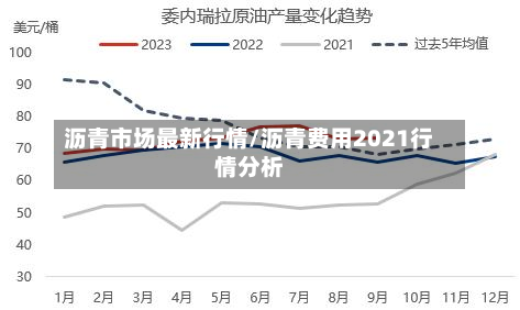 沥青市场最新行情/沥青费用2021行情分析-第1张图片