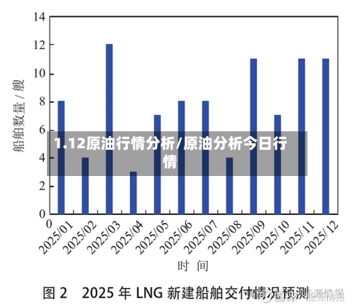 1.12原油行情分析/原油分析今日行情-第3张图片