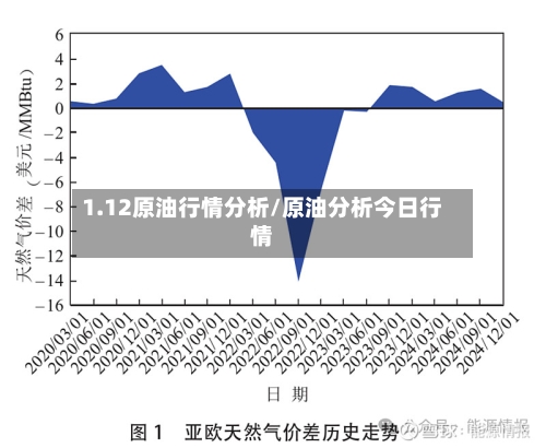 1.12原油行情分析/原油分析今日行情-第1张图片