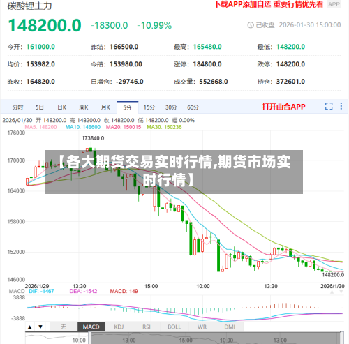 【各大期货交易实时行情,期货市场实时行情】-第1张图片